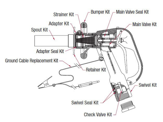 Emco Wheaton G180 Aircraft Nozzle Replacement Spout Kit, 1 in. Round - Imagen 2