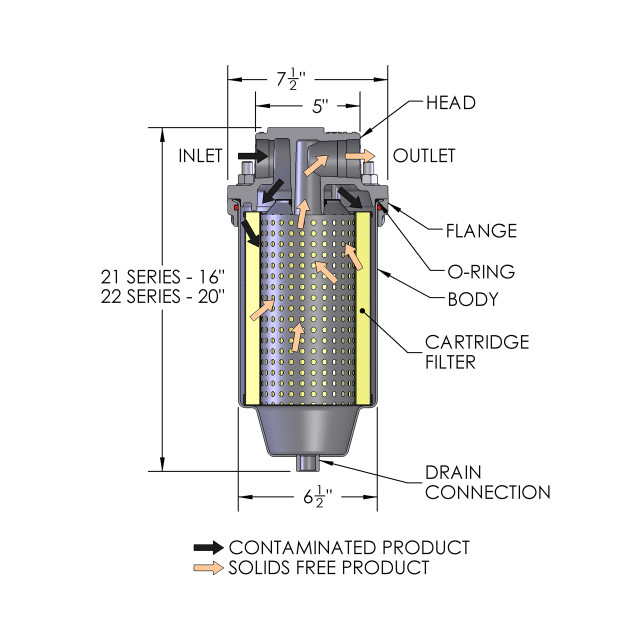 Facet Fuel-Gard VF-21SB In-Line Filter Housing - Imagen 3